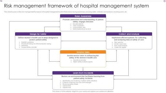 Advances_In_Healthcare_Management_System_Risk_Management_Framework_Of_Hospital_Management_System_Download_PDF_Slide_1.jpg