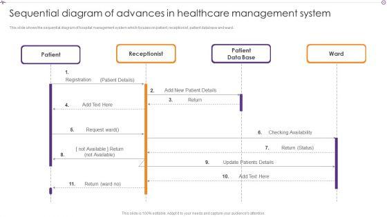Advances_In_Healthcare_Management_System_Sequential_Diagram_Of_Advances_In_Healthcare_Management_System_Ideas_PDF_Slide_1.jpg