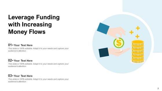 Advantage_Potential_Investment_Ppt_PowerPoint_Presentation_Complete_Deck_With_Slides_Slide_7.jpg