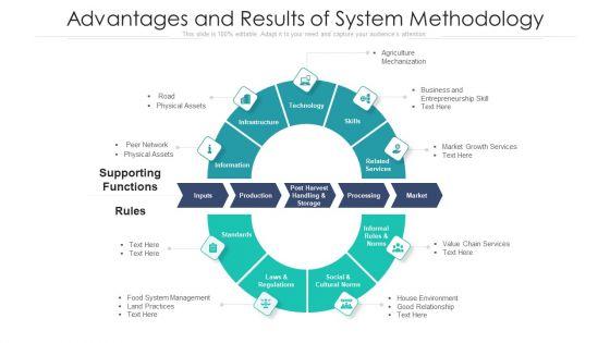 Advantages_And_Results_Of_System_Methodology_Ppt_PowerPoint_Presentation_File_Skills_PDF_Slide_1.jpg