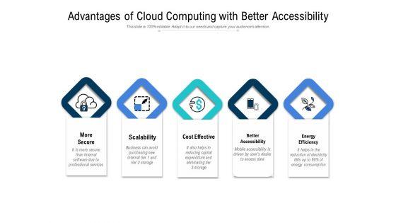 Advantages_Of_Cloud_Computing_With_Better_Accessibility_Ppt_PowerPoint_Presentation_File_Files_PDF_Slide_1.jpg