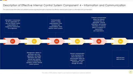 Advantages_Of_Efficient_Internal_Control_Framework_Ppt_PowerPoint_Presentation_Complete_Deck_With_Slides_Slide_21.jpg