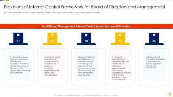 Advantages_Of_Efficient_Internal_Control_Framework_Ppt_PowerPoint_Presentation_Complete_Deck_With_Slides_Slide_26.jpg