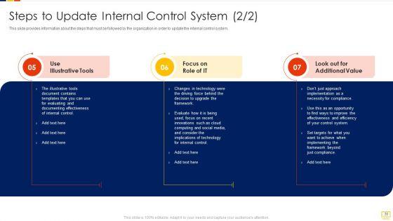 Advantages_Of_Efficient_Internal_Control_Framework_Ppt_PowerPoint_Presentation_Complete_Deck_With_Slides_Slide_30.jpg
