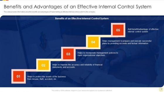 Advantages_Of_Efficient_Internal_Control_Framework_Ppt_PowerPoint_Presentation_Complete_Deck_With_Slides_Slide_32.jpg