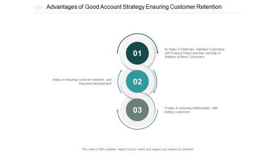 Advantages_Of_Good_Account_Strategy_Ensuring_Customer_Retention_Ppt_PowerPoint_Presentation_Pictures_Themes_Cpb_Slide_1.jpg