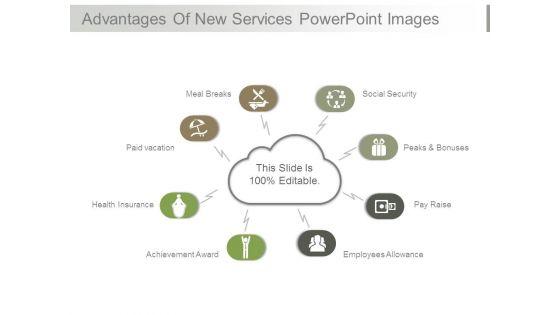 Advantages_Of_New_Services_Powerpoint_Images_1.jpg