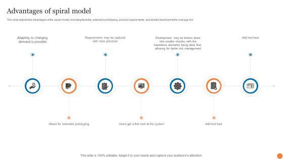Advantages_Of_Spiral_Model_Phases_Of_Software_Development_Procedure_Demonstration_PDF_Slide_1.jpg