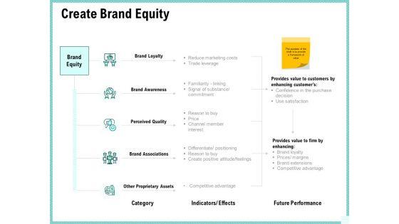 Advertisement_Administration_Create_Brand_Equity_Ppt_Inspiration_Images_PDF_Slide_1.jpg