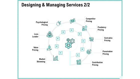 Advertisement_Administration_Designing_And_Managing_Services_Market_Ppt_Infographics_Example_Topics_PDF_Slide_1.jpg