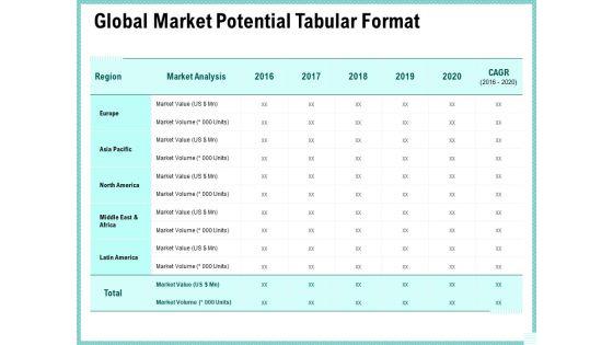 Advertisement_Administration_Global_Market_Potential_Tabular_Format_Ppt_Inspiration_Clipart_PDF_Slide_1.jpg