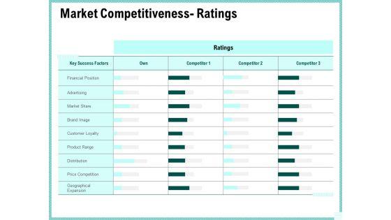 Advertisement_Administration_Market_Competitiveness_Ratings_Ppt_Slides_Example_PDF_Slide_1.jpg