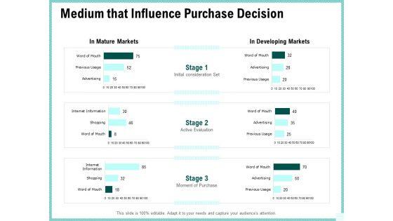 Advertisement_Administration_Medium_That_Influence_Purchase_Decision_Ppt_PowerPoint_Presentation_Infographic_Template_Design_Ideas_PDF_Slide_1.jpg
