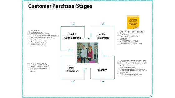 Advertisement_Administration_Ppt_PowerPoint_Presentation_Complete_Deck_With_Slides_Slide_13.jpg