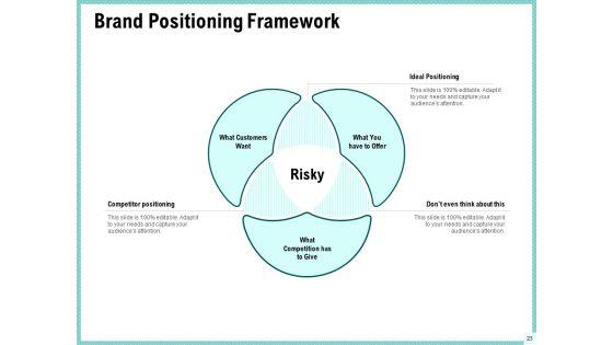 Advertisement_Administration_Ppt_PowerPoint_Presentation_Complete_Deck_With_Slides_Slide_23.jpg