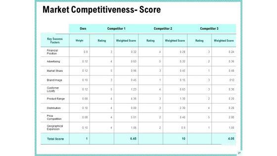 Advertisement_Administration_Ppt_PowerPoint_Presentation_Complete_Deck_With_Slides_Slide_27.jpg