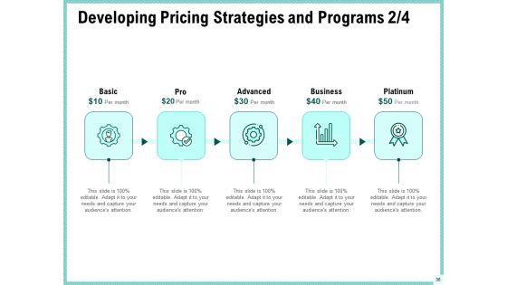 Advertisement_Administration_Ppt_PowerPoint_Presentation_Complete_Deck_With_Slides_Slide_36.jpg