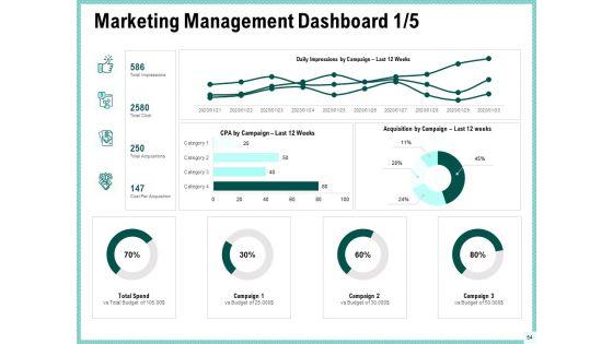 Advertisement_Administration_Ppt_PowerPoint_Presentation_Complete_Deck_With_Slides_Slide_54.jpg