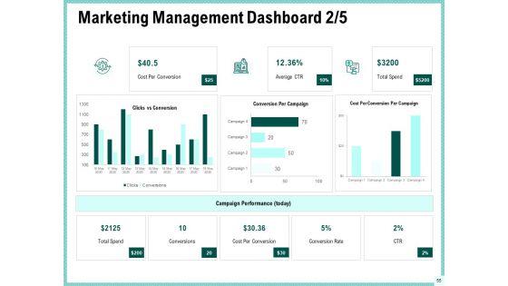 Advertisement_Administration_Ppt_PowerPoint_Presentation_Complete_Deck_With_Slides_Slide_55.jpg