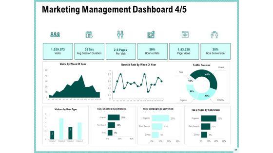 Advertisement_Administration_Ppt_PowerPoint_Presentation_Complete_Deck_With_Slides_Slide_57.jpg