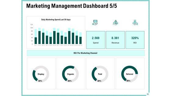 Advertisement_Administration_Ppt_PowerPoint_Presentation_Complete_Deck_With_Slides_Slide_58.jpg