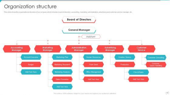Advertisement_And_Marketing_Agency_Company_Profile_Ppt_PowerPoint_Presentation_Complete_Deck_With_Slides_Slide_15.jpg