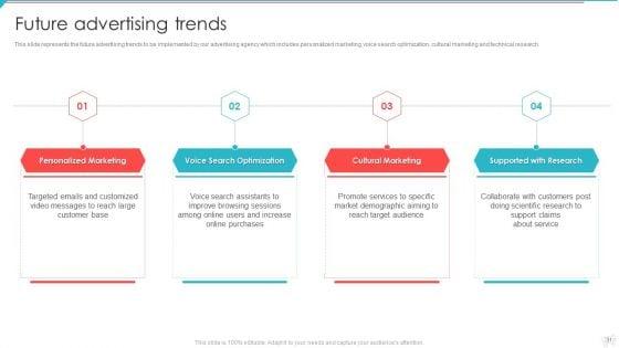 Advertisement_And_Marketing_Agency_Company_Profile_Ppt_PowerPoint_Presentation_Complete_Deck_With_Slides_Slide_31.jpg