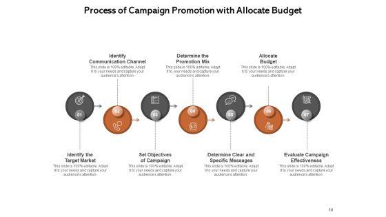 Advertisement_Communication_Target_Market_Ppt_PowerPoint_Presentation_Complete_Deck_Slide_10.jpg