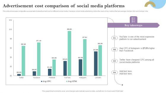 Advertisement_Cost_Comparison_Of_Social_Media_Platforms_Ppt_PowerPoint_Presentation_Diagram_PDF_Slide_1.jpg