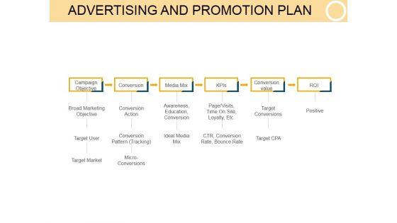 Advertising_And_Promotion_Plan_Template_2_Ppt_PowerPoint_Presentation_Shapes_Slide_1.jpg