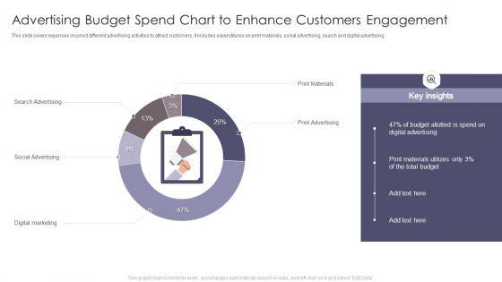 Advertising_Budget_Spend_Chart_To_Enhance_Customers_Engagement_Demonstration_PDF_Slide_1.jpg