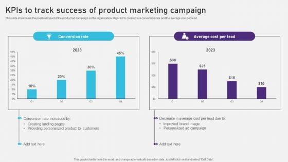 Advertising_Campaign_Optimization_Process_Kpis_To_Track_Success_Of_Product_Marketing_Campaign_Rules_PDF_Slide_1.jpg