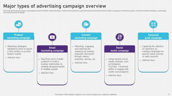Advertising_Campaign_Optimization_Process_Ppt_PowerPoint_Presentation_Complete_Deck_With_Slides_Slide_13.jpg