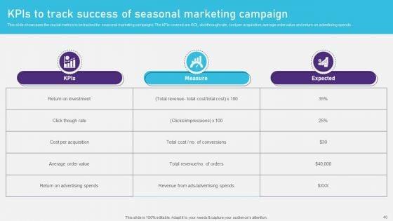 Advertising_Campaign_Optimization_Process_Ppt_PowerPoint_Presentation_Complete_Deck_With_Slides_Slide_40.jpg