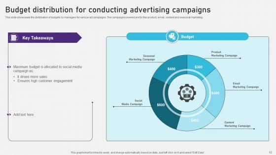 Advertising_Campaign_Optimization_Process_Ppt_PowerPoint_Presentation_Complete_Deck_With_Slides_Slide_62.jpg