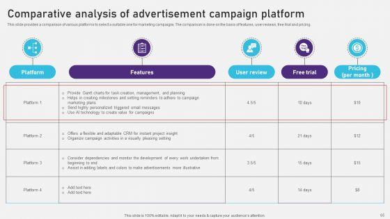 Advertising_Campaign_Optimization_Process_Ppt_PowerPoint_Presentation_Complete_Deck_With_Slides_Slide_65.jpg