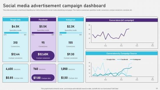Advertising_Campaign_Optimization_Process_Ppt_PowerPoint_Presentation_Complete_Deck_With_Slides_Slide_69.jpg