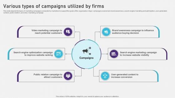 Advertising_Campaign_Optimization_Process_Various_Types_Of_Campaigns_Microsoft_PDF_Slide_1.jpg