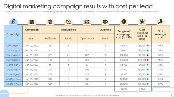 Advertising_Campaign_Outcomes_Ppt_PowerPoint_Presentation_Complete_Deck_With_Slides_Slide_2.jpg