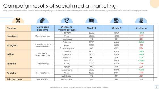 Advertising_Campaign_Outcomes_Ppt_PowerPoint_Presentation_Complete_Deck_With_Slides_Slide_4.jpg
