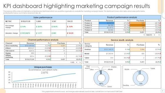 Advertising_Campaign_Outcomes_Ppt_PowerPoint_Presentation_Complete_Deck_With_Slides_Slide_7.jpg
