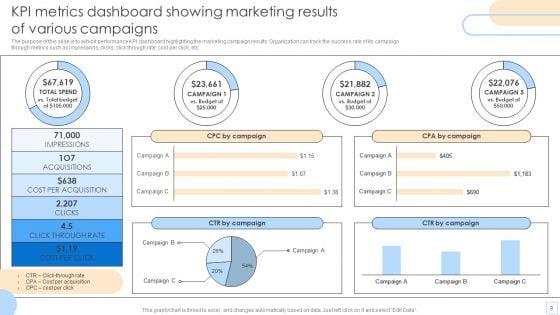 Advertising_Campaign_Outcomes_Ppt_PowerPoint_Presentation_Complete_Deck_With_Slides_Slide_9.jpg