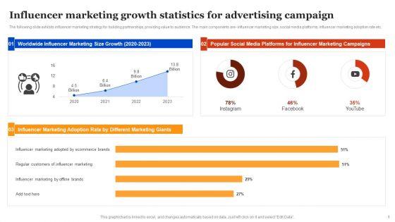 Advertising_Campaign_Ppt_PowerPoint_Presentation_Complete_Deck_With_Slides_Slide_8.jpg