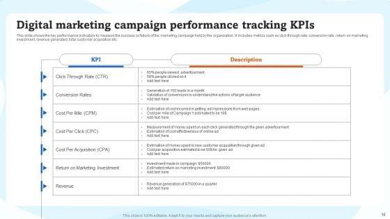 Advertising_Campaigns_Performance_Evaluation_Ppt_PowerPoint_Presentation_Complete_Deck_With_Slides_Slide_10.jpg