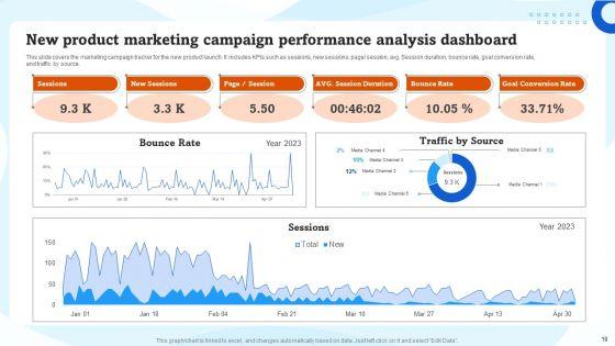 Advertising_Campaigns_Performance_Evaluation_Ppt_PowerPoint_Presentation_Complete_Deck_With_Slides_Slide_18.jpg