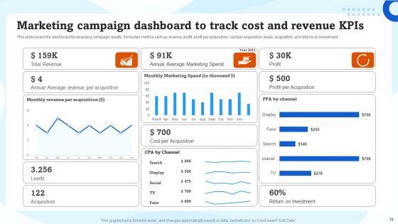 Advertising_Campaigns_Performance_Evaluation_Ppt_PowerPoint_Presentation_Complete_Deck_With_Slides_Slide_19.jpg