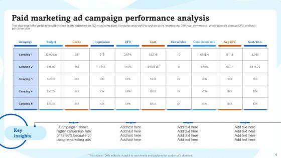Advertising_Campaigns_Performance_Evaluation_Ppt_PowerPoint_Presentation_Complete_Deck_With_Slides_Slide_5.jpg
