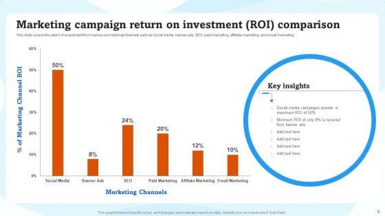 Advertising_Campaigns_Performance_Evaluation_Ppt_PowerPoint_Presentation_Complete_Deck_With_Slides_Slide_9.jpg