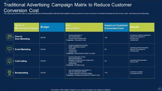 Advertising_Cost_Ppt_PowerPoint_Presentation_Complete_Deck_With_Slides_Slide_8.jpg