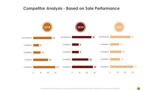 Advertising_Existing_Products_And_Services_In_The_Target_Market_Competitor_Analysis_Based_On_Sale_Performance_Pictures_PDF_Slide_1.jpg